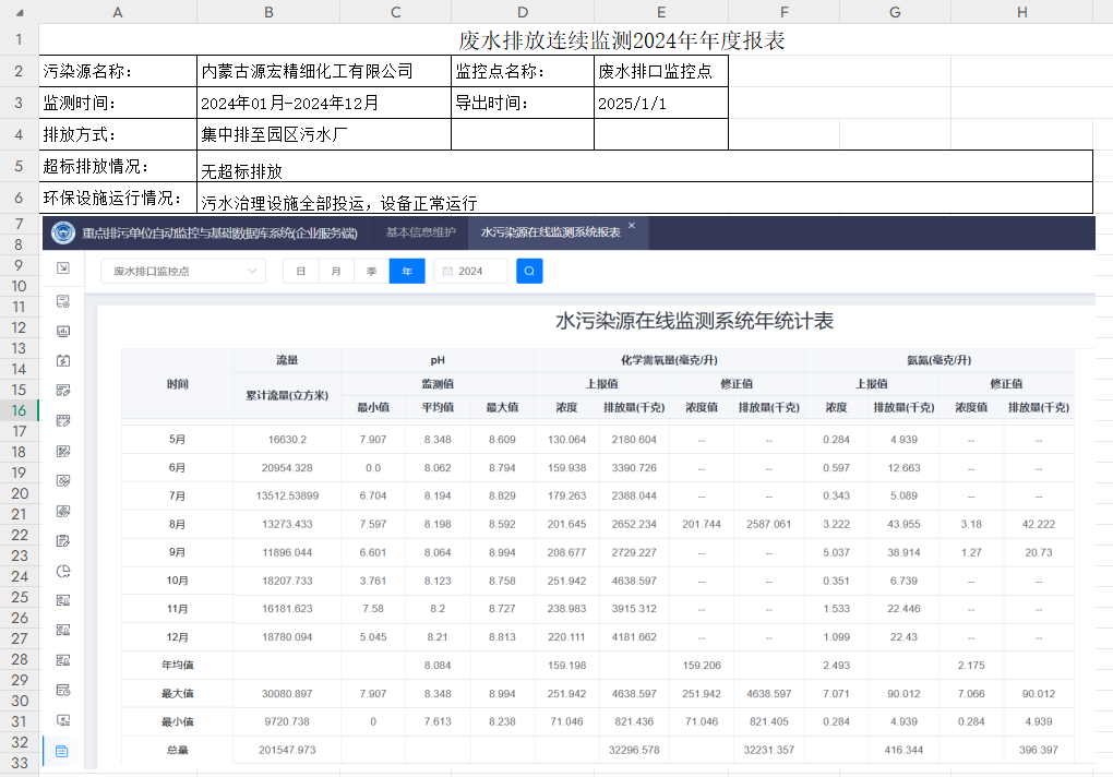 废水排放连续监测2024年年度报表.png