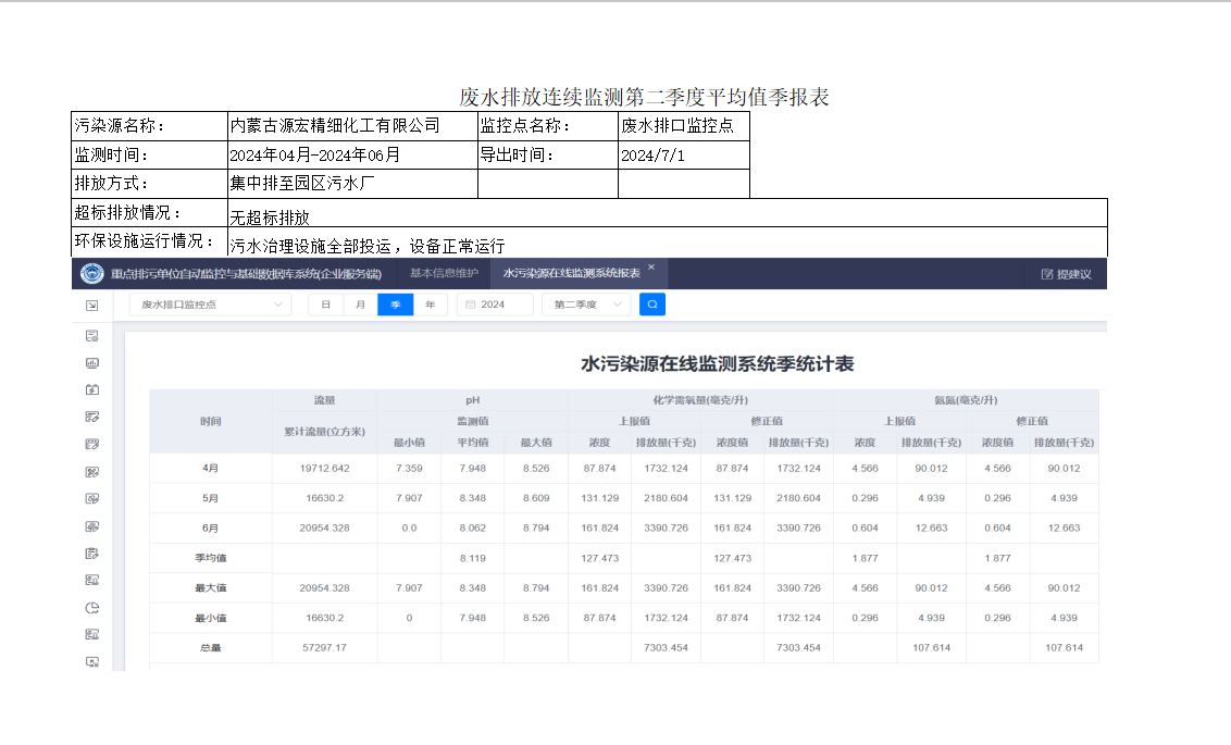 内蒙古源宏精细化工有限公司2024年第二季度废水排放连续监测平均值季报表.png
